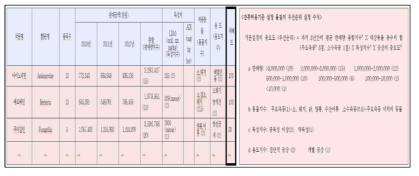 국내 알고리즘 분석(정상희, 2013)