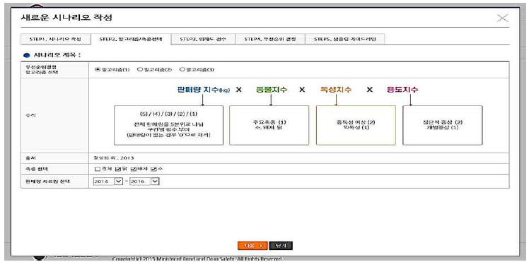 STEP 2. 알고리즘/축종 선택 : 알고리즘(1)