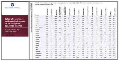 유럽 30개국 동물용의약품 판매량 보고서
