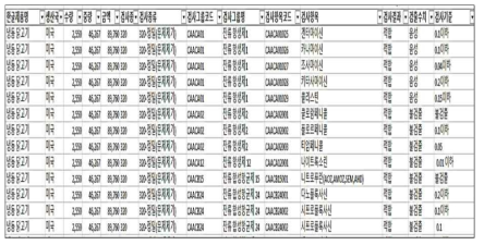 동물용의약품 검사실적 모니터링(2019년 1월, MFDS) DB 구축 화면