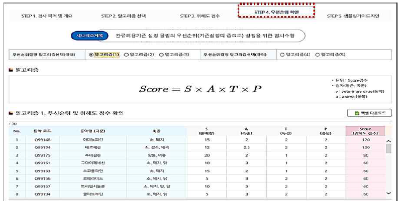 알고리즘 (1) : STEP 4. 우선순위 확인