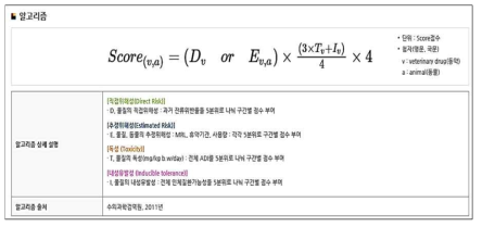 알고리즘 (2) : STEP 2. 알고리즘 선택