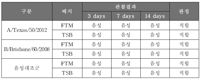 무균시험 결과