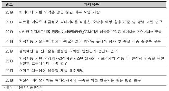 2019 식품의약품안전처 의약품 및 의료기기 추진과제 목록