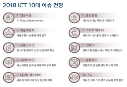 2018 ICT 10대 이슈, 정보통신기획평가원 (2018)