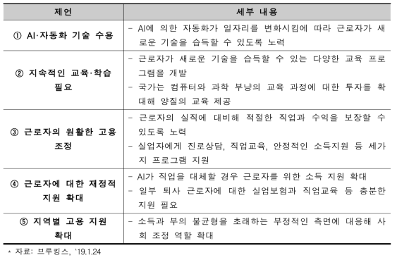 AI 자동화 발달에 따른 5가지 정책적 제언