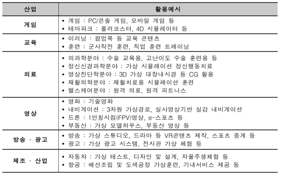 AR/VR 기술 응용 산업