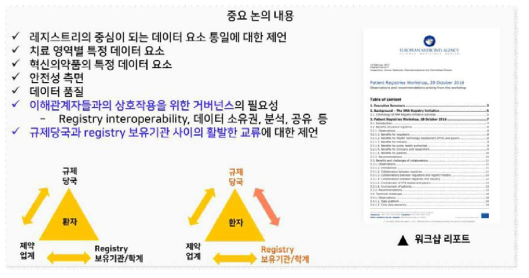 EMA RWD 제도 도입 관련 주요 논의 내용