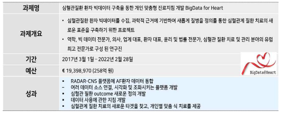 BIG DATA for HEART 개요 및 주요내용