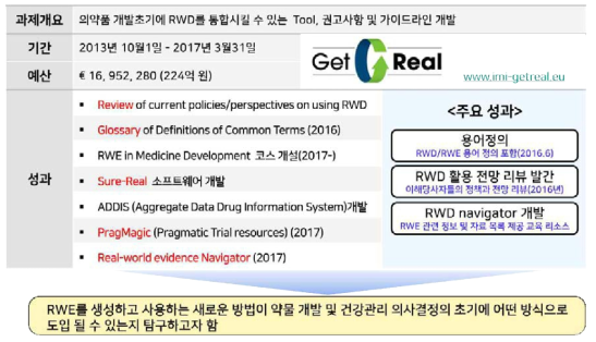 GetReal 개요 및 주요내용