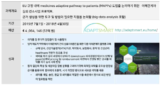 ADAPT-SMART 개요 및 주요내용