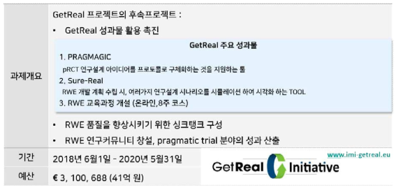 GetReal Initiative 개요 및 주요내용