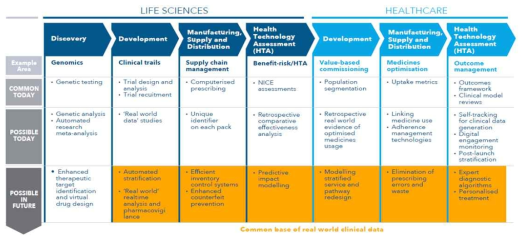 4P medicine 패러다임 모식도 출처: Real World Evidence in Oncology: Towards innovative and affordable patient care, IQVIA