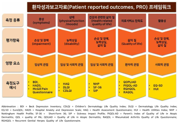 PRO 자료의 프레임워크