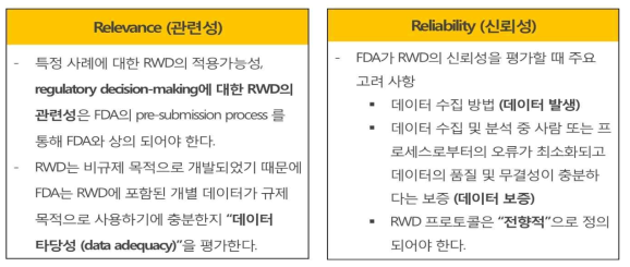 FDA의 RWD 적합성 평가 시 고려사항 출처: Use of RWE to support regulatory decision-making for medical devices 내용 재구성