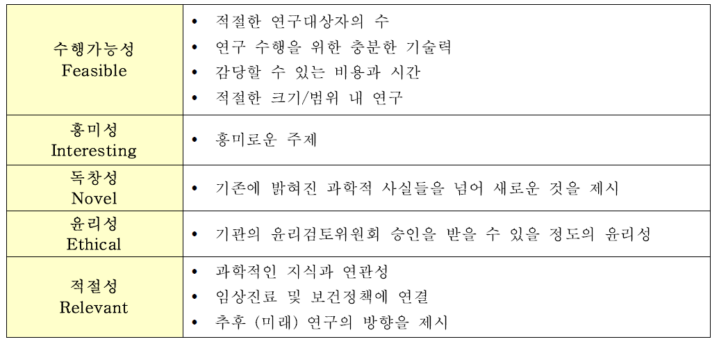 좋은 연구주제에 포함되어야 할 조건