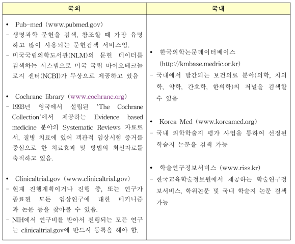 주요 문헌검색 인터넷 사이트