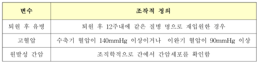 조작적 정의의 예