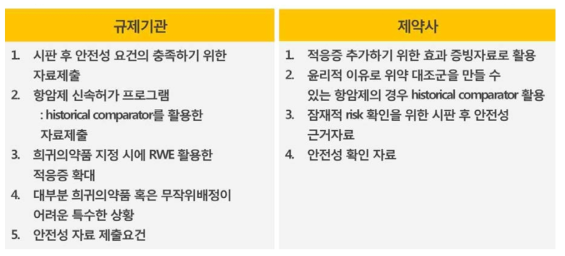 규제기관, 제약사의 규제적 문제 해결을 위한 RWE 연구 활용 출처: Duke Margolis Center, A Framework for Regulatory Use of Real-World Evidence, Sep.13.2017자료 바탕으로 재구성