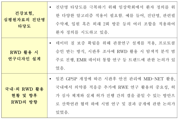 RWD 허가심사 반영에 대한 임상시험 등 업계 종사자들의 관점