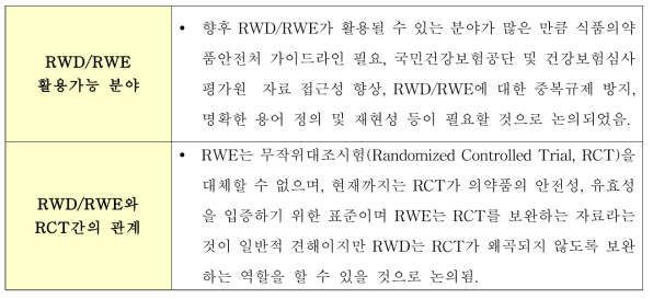 RWD/RWE 활용 가능 분야 및 RCT와의 관계