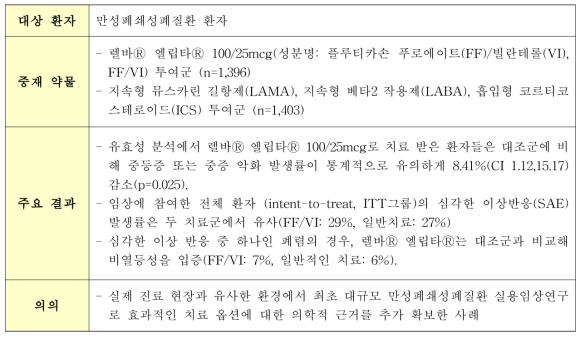 Pragmatic clinical trial 사례-Salford Lung Study