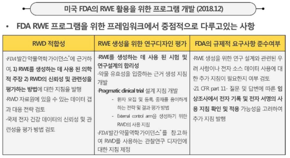 미국 FDA 프레임워크 주요내용 출처: Frameworks for FDA’s real-world evidence program 자료 바탕으로 재구성