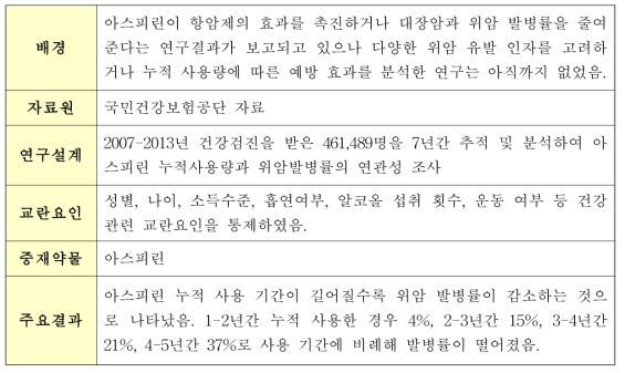 국민건강보험공단 빅데이터 활용 연구 사례 개요