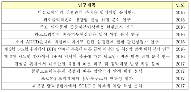 한국의약품안전관리원의 의약품-의료정보 연계분석 자료를 활용한 연구 목록