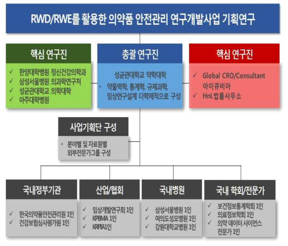 연구추진전략 및 체계