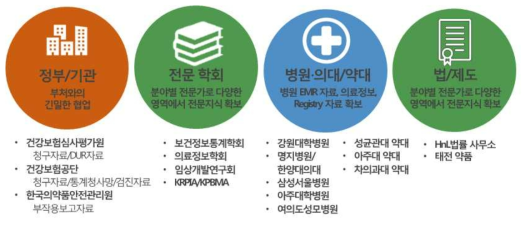 사업기획단 구성을 위한 외부전문가 그룹 구성