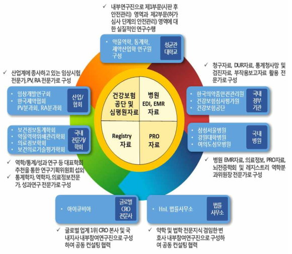 연구진 구성 및 역량