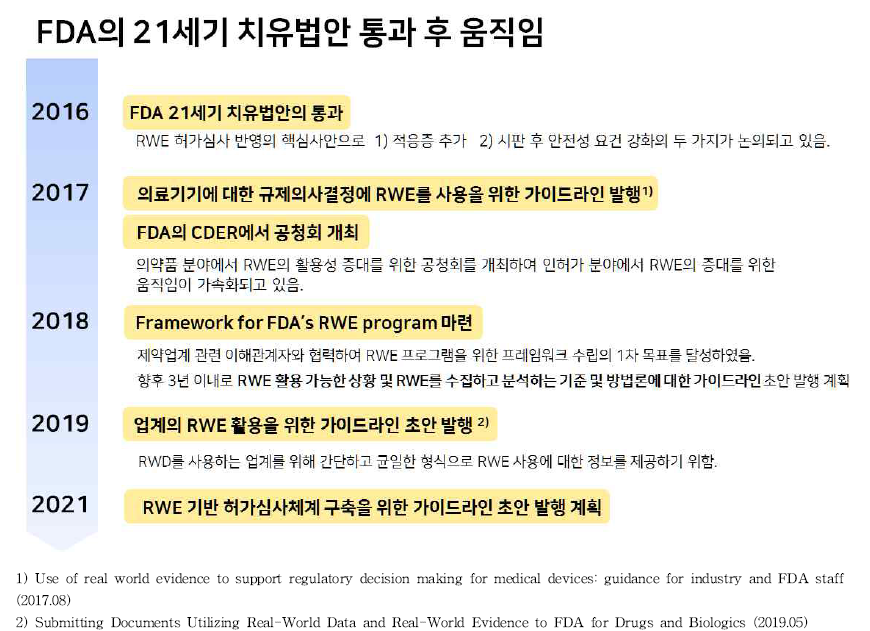 FDA의 21세기 치유법안 통과 후 단계적 프레임워크