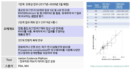 RCT Duplication Initiative 개요 및 주요결과