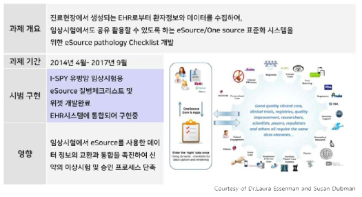 OneSource I-SPY 프로젝트 개요 및 주요결과