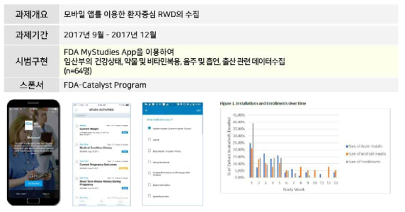 FDA’s MyStudies 개요 및 주요결과