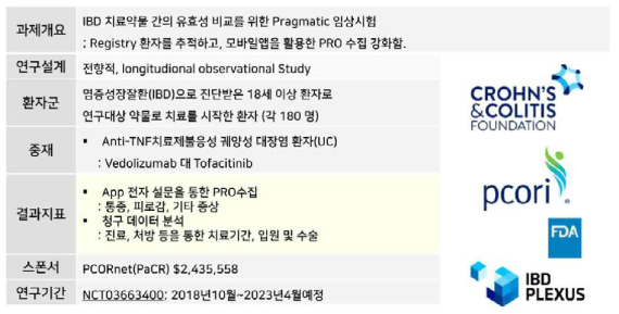 SPARC IBD 개요 및 주요내용