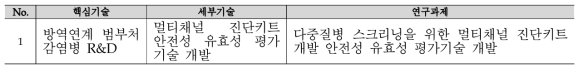 방역연계 범부처 감염병 R&D 핵심기술 & 연구과제