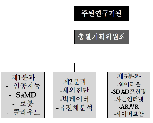 기획연구 추진체계도