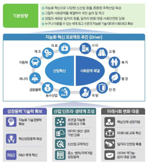 I-Korea 4.0 비전