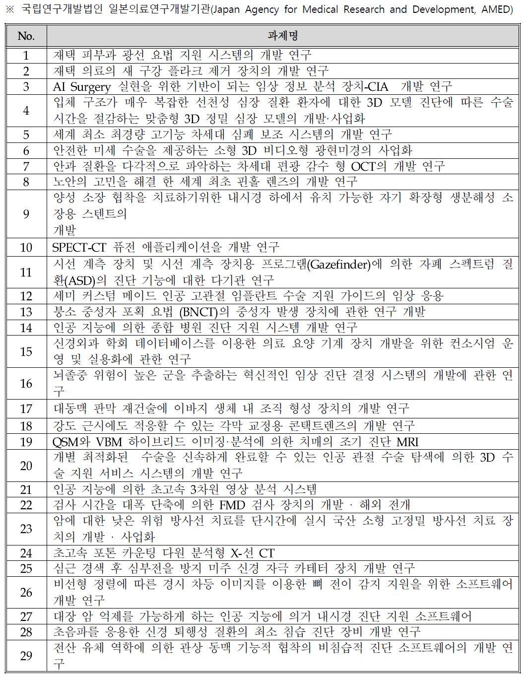 2018년 후생성 추진 의료기기 개발 사업