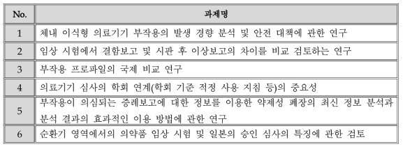 2018년 PMDA 지정연구 과제 목록