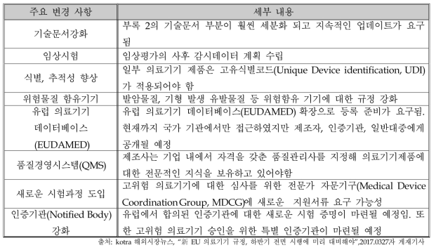 Medical Device Regulation(MDR)의 주요 변경사항