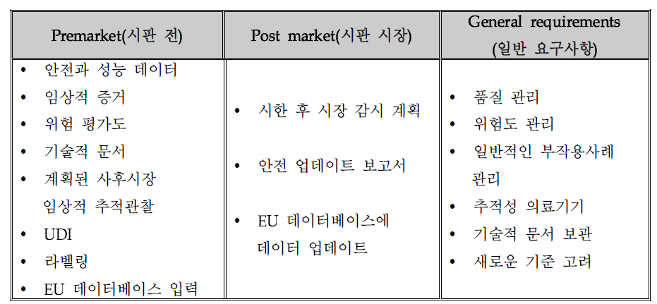 GAP 분석 영역