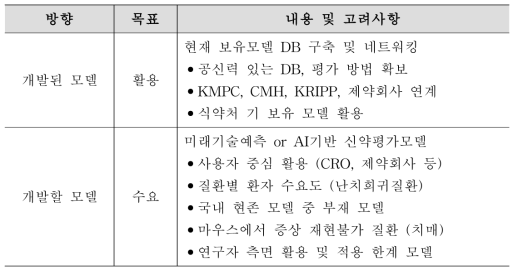 로드맵수립 방안 및 고려사항