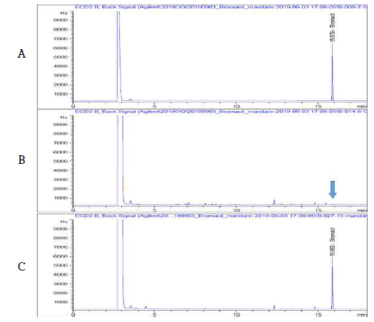 감귤 중 Bromacil 농약의 GC-ECD 분석 Chromatogram (A: STD, B: Blank, C: Mandarin sample)