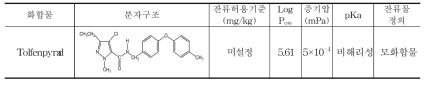 Tolfenpyrad 화합물의 분자구조 및 특성