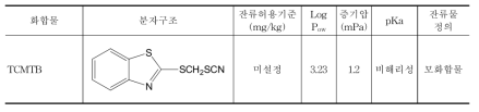 TCMTB 화합물의 분자구조 및 특성