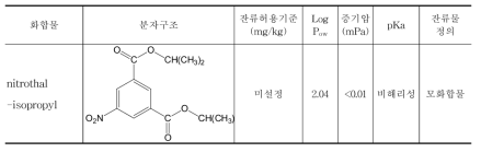 Nitrothal isopropyl 화합물의 분자구조 및 특성