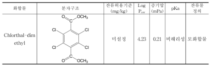 Chlorthal-dimethyl 화합물의 분자구조 및 특성